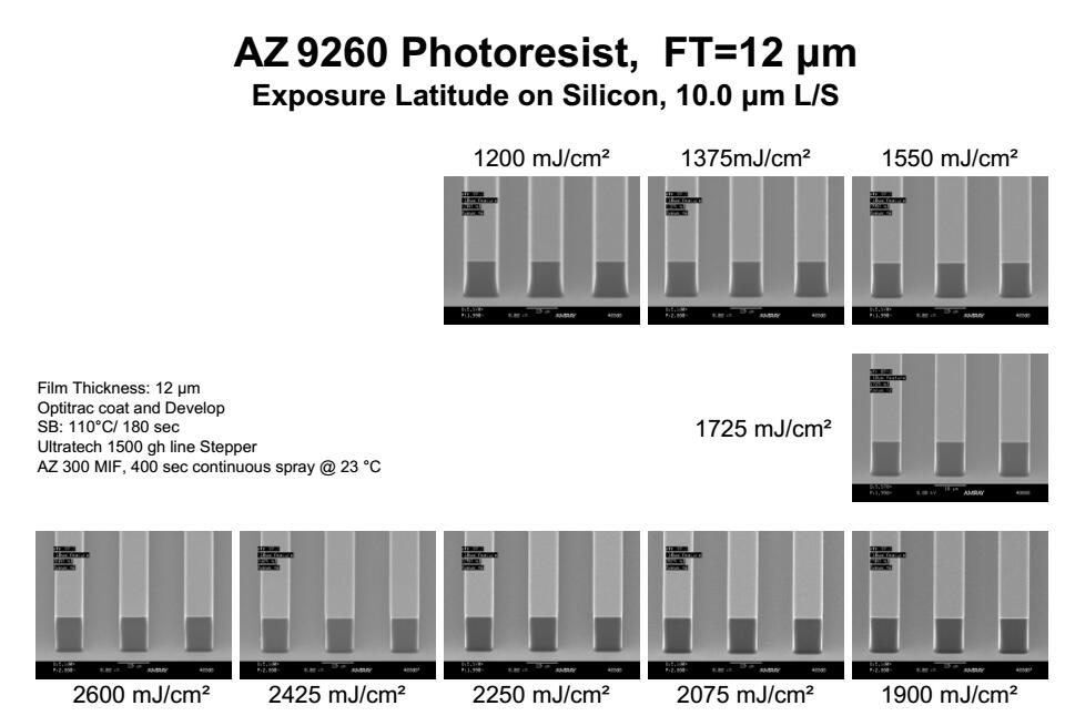 AZ 9260 正性光刻胶价格、工艺、参数、优缺点及说明