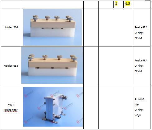 WH-LAB微通道反应器功能?？椴问?/></p><p><span style=