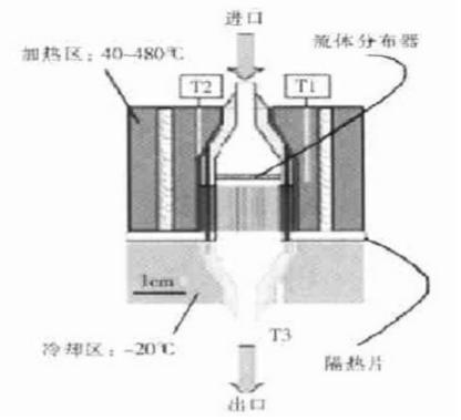 耦合反应、加热和冷却3 种功能的微反应器
