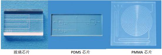 玻璃、PMMA、PDMS微流控芯片
