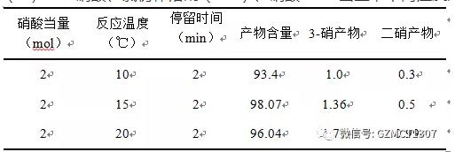 40%硝酸、氯仿作溶剂（1:3）、硝酸2mol当量，不同温度对实验的影响