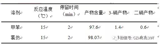 40%硝酸、硝酸2mol当量，不同溶剂对实验的影响