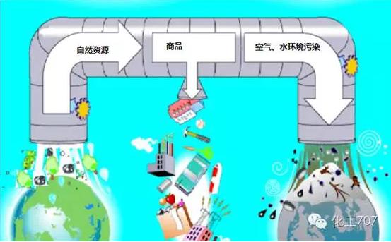 大化工“生产模式下的微化工生产！