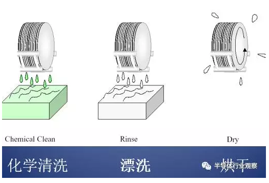 光刻粘附性的基本步骤