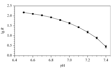 ｌｇＲ与ｐＨ值的关系