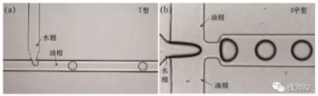 图2 T型通道法（a）及十字型流体聚焦法；（b）生成液滴示意