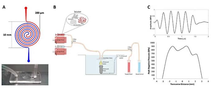 微流控系统工作图示 微流控系统工作图示