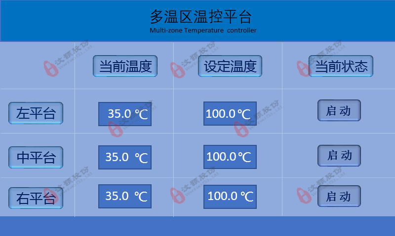 微流控芯片、孔板、离心管等多温区温度控制设备