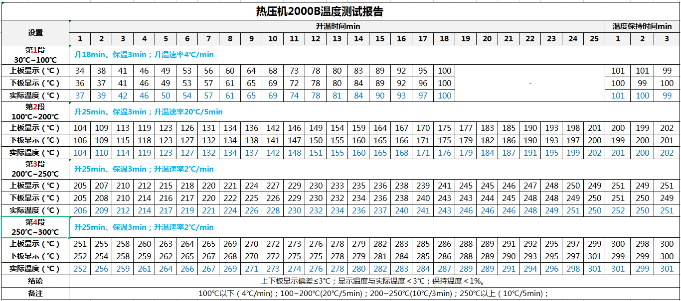 热压机温度测试报告.jpg 热压机温度测试报告.jpg