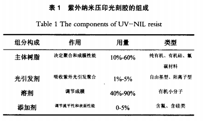 光刻胶.jpg